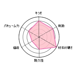WHITE Venus Rio̕]